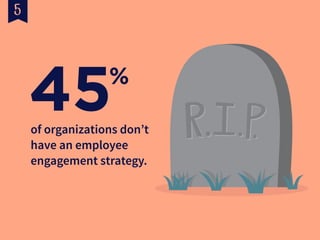 2
Actively disengaged  
workers are
likely to have been  
diagnosed with depression.
x more
 