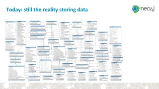 Today:	sBll	the	reality	storing	data	
 