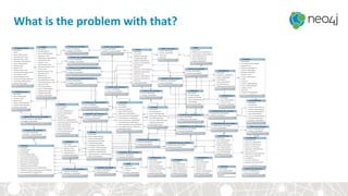 What	is	the	problem	with	that?	
 