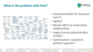 What	is	the	problem	with	that?	
•  Understandable	for	business	
users?	
•  Agility?	
•  Needs	eﬀort	to	materialize	
rela<onships	
•  Logical	versus	physical	data	
model?	
•  Op<miza<on	needed	to	
perform	queries?	
 