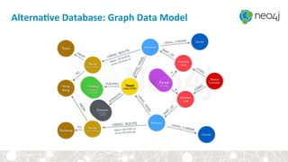 AlternaBve	Database:	Graph	Data	Model	
 