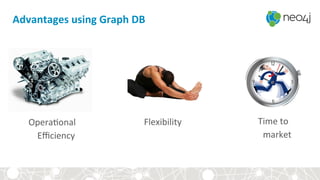 Advantages	using	Graph	DB	
Time	to		
market		
Flexibility	Opera<onal		
Eﬃciency	
 
