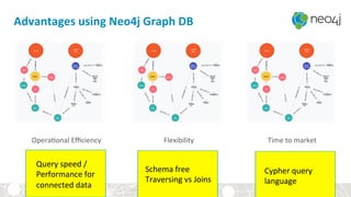 Advantages	using	Neo4j	Graph	DB	
Time	to	market		Flexibility	Opera<onal	Eﬃciency	
Query	speed	/		
Performance	for		
connected	data	
Schema	free	
Traversing	vs	Joins	
Cypher	query		
language	
 