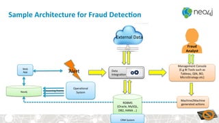 Neo4j	
Web	
App	 Data	
Integra<on	
RDBMS	
(Oracle,	MySQL,	
DB2,	HANA	…)	
Management	Console	
(E.g	BI	Tools	such	as		
Tableau,	Qlik,	BO,	
MicroStrategy	etc)	
Fraud	
Analyst	
Machine2Machine		
generated	ac<ons	
Alert	
Incoming	Events	
CRM	System	
	
	
	
	
	
Opera<onal	
System	
	
External	Data	
Sample	Architecture	for	Fraud	DetecBon	
 