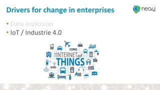 Drivers	for	change	in	enterprises	
• Data	explosion	
• IoT	/	Industrie	4.0	
Admin	
 
