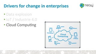 Drivers	for	change	in	enterprises	
• Data	explosion	
• IoT	/	Industrie	4.0	
• Cloud	Compu<ng	
Admin	
 