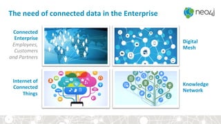 The	need	of	connected	data	in	the	Enterprise	
Connected	
Enterprise		
Employees,	
Customers	
	and	Partners	
Digital	
Mesh	
Internet	of		
Connected	
Things	
Knowledge	
Network	
7	
 