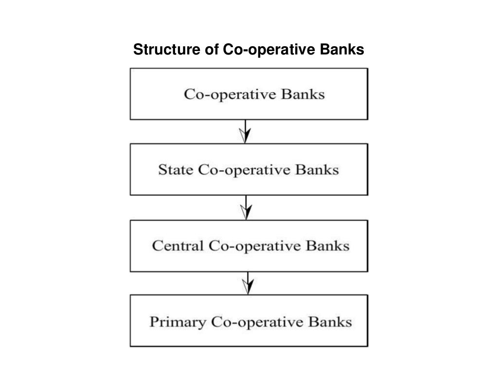 1 1 structure of banking industry