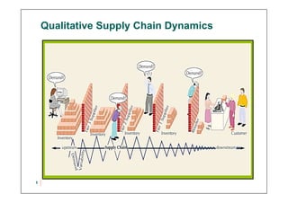 Qualitative Supply Chain Dynamics
5
 