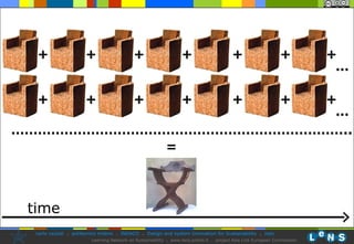 + + + + + + + … = time + + + + + + + … ………………………………………………………………… .. 