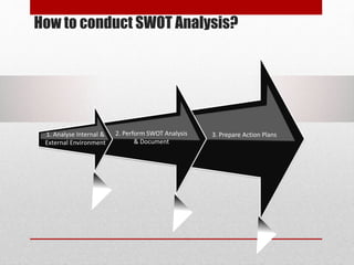 Microcontroller Swot Analysis swot-analysis | PPTX