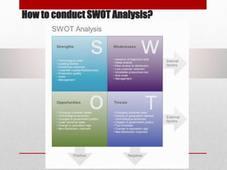 How to conduct SWOT Analysis?
 