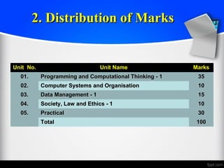 2.2. Distribution of MarksDistribution of Marks
Unit No.Unit No. Unit NameUnit Name MarksMarks
01.01. Programming and Computational Thinking - 1Programming and Computational Thinking - 1 3535
02.02. Computer Systems and OrganisationComputer Systems and Organisation 1010
03.03. Data Management - 1Data Management - 1 1515
04.04. Society, Law and Ethics - 1Society, Law and Ethics - 1 1010
05.05. PracticalPractical 3030
TotalTotal 100100
 