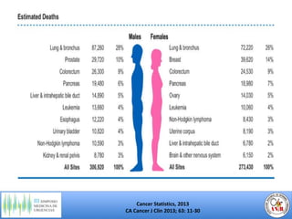 Cancer Statistics, 2013
CA Cancer J Clin 2013; 63: 11-30
 