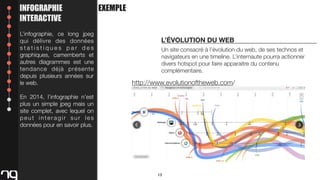 INFOGRAPHIE
INTERACTIVE
L’infographie, ce long jpeg
qui délivre des données
statistiques par des
graphiques, camemberts et
autres diagrammes est une
tendance déjà présente
depuis plusieurs années sur
le web.

EXEMPLE

L’ÉVOLUTION DU WEB
Un site consacré à l’évolution du web, de ses technos et
navigateurs en une timeline. L’internaute pourra actionner
divers hotspot pour faire apparaitre du contenu
complémentaire.

http://www.evolutionoftheweb.com/

En 2014, l’infographie n’est
plus un simple jpeg mais un
site complet, avec lequel on
peut interagir sur les
données pour en savoir plus.

13

 