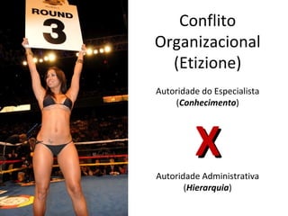 Conflito
Organizacional
  (Etizione)
Autoridade do Especialista
    (Conhecimento)




         X
Autoridade Administrativa
       (Hierarquia)
 