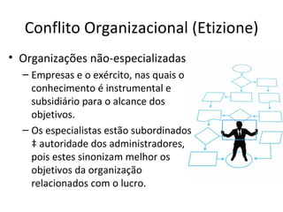Conflito Organizacional (Etizione)
• Organizações não-especializadas
  – Empresas e o exército, nas quais o
    conhecimento é instrumental e
    subsidiário para o alcance dos
    objetivos.
  – Os especialistas estão subordinados
    à autoridade dos administradores,
    pois estes sinonizam melhor os
    objetivos da organização
    relacionados com o lucro.
 