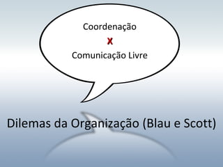 Coordenação
                  X
           Comunicação Livre




Dilemas da Organização (Blau e Scott)
 