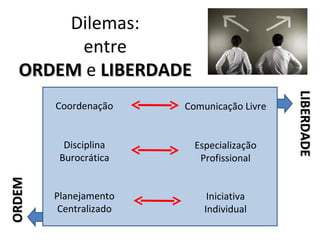Dilemas:
       entre
  ORDEM e LIBERDADE




                                            LIBERDADE
                                            LIBERDADE
        Coordenação     Comunicação Livre


          Disciplina      Especialização
         Burocrática       Profissional
ORDEM




        Planejamento         Iniciativa
         Centralizado       Individual
 