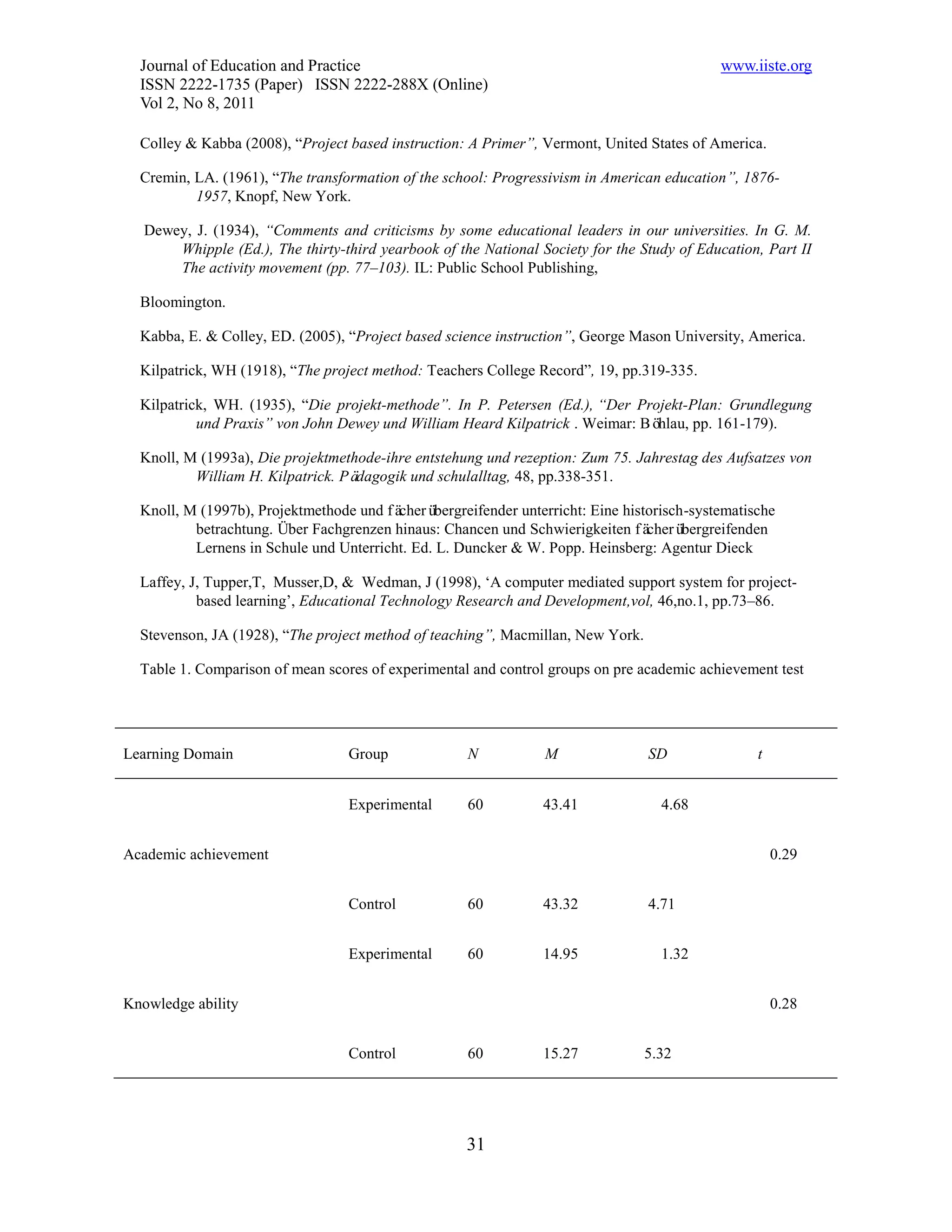 Journal of Education and Practice                                                          www.iiste.org
  ISSN 2222-1735 (Paper) ISSN 2222-288X (Online)
  Vol 2, No 8, 2011

  Colley & Kabba (2008), “Project based instruction: A Primer”, Vermont, United States of America.

  Cremin, LA. (1961), “The transformation of the school: Progressivism in American education”, 1876-
          1957, Knopf, New York.

   Dewey, J. (1934), “Comments and criticisms by some educational leaders in our universities. In G. M.
       Whipple (Ed.), The thirty-third yearbook of the National Society for the Study of Education, Part II
       The activity movement (pp. 77–103). IL: Public School Publishing,

  Bloomington.

  Kabba, E. & Colley, ED. (2005), “Project based science instruction”, George Mason University, America.

  Kilpatrick, WH (1918), “The project method: Teachers College Record”, 19, pp.319-335.

  Kilpatrick, WH. (1935), “Die projekt-methode”. In P. Petersen (Ed.), “Der Projekt-Plan: Grundlegung
           und Praxis” von John Dewey und William Heard Kilpatrick . Weimar: Böhlau, pp. 161-179).

  Knoll, M (1993a), Die projektmethode-ihre entstehung und rezeption: Zum 75. Jahrestag des Aufsatzes von
          William H. Kilpatrick. Pädagogik und schulalltag, 48, pp.338-351.

  Knoll, M (1997b), Projektmethode und fächerü bergreifender unterricht: Eine historisch-systematische
          betrachtung. Über Fachgrenzen hinaus: Chancen und Schwierigkeiten fä    cherü bergreifenden
          Lernens in Schule und Unterricht. Ed. L. Duncker & W. Popp. Heinsberg: Agentur Dieck

  Laffey, J, Tupper,T, Musser,D, & Wedman, J (1998), ‘A computer mediated support system for project-
           based learning’, Educational Technology Research and Development,vol, 46,no.1, pp.73–86.

  Stevenson, JA (1928), “The project method of teaching”, Macmillan, New York.

  Table 1. Comparison of mean scores of experimental and control groups on pre academic achievement test




Learning Domain                   Group              N           M                SD               t


                                  Experimental       60          43.41              4.68


Academic achievement                                                                                   0.29


                                  Control            60          43.32            4.71


                                  Experimental       60          14.95              1.32


Knowledge ability                                                                                      0.28


                                  Control            60          15.27           5.32




                                                     31
 