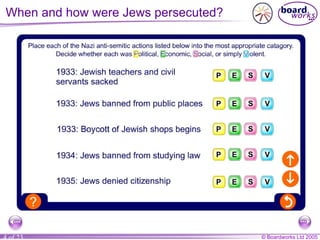 When and how were Jews persecuted?  