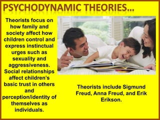 Theorists focus on
how family and
society affect how
children control and
express instinctual
urges such as
sexuality and
aggressiveness.
Social relationships
affect children’s
basic trust in others
and
perception/identity of
themselves as
individuals.
Theorists include Sigmund
Freud, Anna Freud, and Erik
Erikson.
 