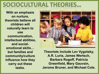 With an emphasis
on nurture,
theorists believe all
children will
naturally learn to
use
communication,
intellectual abilities,
and social-
emotional skills…
but families and
community/culture
influence how they
carry out these
tasks.
Theorists include Lev Vygotsky,
A.R. Luria, James Wertsch,
Barbara Rogoff, Patricia
Greenfield, Mary Gauvain,
Jerome Bruner, and Michael Cole.
 