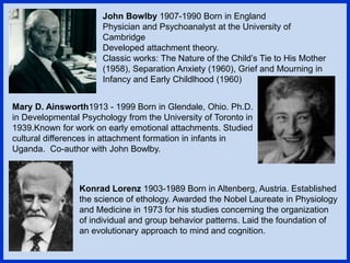 John Bowlby 1907-1990 Born in England
Physician and Psychoanalyst at the University of
Cambridge
Developed attachment theory.
Classic works: The Nature of the Child’s Tie to His Mother
(1958), Separation Anxiety (1960), Grief and Mourning in
Infancy and Early Childlhood (1960)
Mary D. Ainsworth1913 - 1999 Born in Glendale, Ohio. Ph.D.
in Developmental Psychology from the University of Toronto in
1939.Known for work on early emotional attachments. Studied
cultural differences in attachment formation in infants in
Uganda. Co-author with John Bowlby.
Konrad Lorenz 1903-1989 Born in Altenberg, Austria. Established
the science of ethology. Awarded the Nobel Laureate in Physiology
and Medicine in 1973 for his studies concerning the organization
of individual and group behavior patterns. Laid the foundation of
an evolutionary approach to mind and cognition.
 