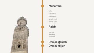 Muharram
Safar
Rabiul Awal
Rabiul Akhir
Jamadil Awal
Jamadil Akhir


Rajab
Sha’ban
Ramadan
Shawwal



Dhu al-Qaidah
Dhu al-Hijjah
 