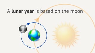 A lunar year is based on the moon
 