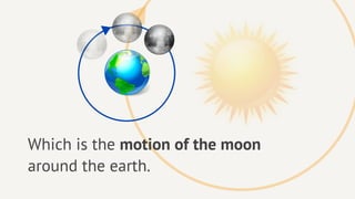 Which is the motion of the moon
around the earth.
 