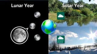 Lunar Year   Solar Year
 
