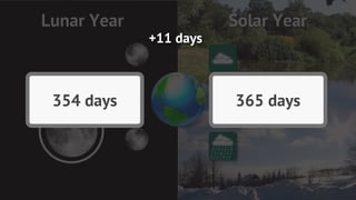 Lunar Year              Solar Year
             +11 days



 354 days               365 days
 