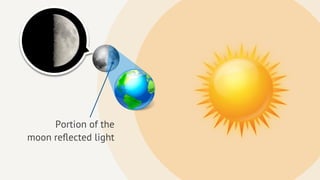 Portion of the
moon reﬂected light
 