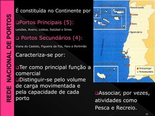 É constituída no Continente por
Portos Principais (5):
Leixões, Aveiro, Lisboa, Setúbal e Sines
 Portos Secundários (4):
Viana do Castelo, Figueira da Foz, Faro e Portimão
Caracteriza-se por:
Ter como principal função a
comercial
Distinguir-se pelo volume
de carga movimentada e
pela capacidade de cada
porto
32
Associar, por vezes,
atividades como
Pesca e Recreio.
 
