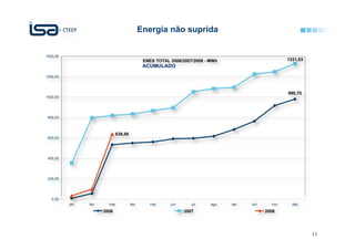 Energia não suprida



 ACUMULADO




                      11
 