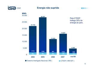 Energia não suprida

MWh
30.000
                            28.391
                                                              Pela CTEEP
                                                              trafega 30% da
25.000                                                        energia do país.
              21.743

20.000

                                                    15.887
15.000
                                          11.832

10.000



 5.000                                                          4.365

               1715          1355          981       1332        639
               8%            5%                8%     8%         15%
    0
              2004          2005          2006      2007       mar/08

         Sistema Interligado Nacional ( RB )        CTEEP ( RB+DIT )
                                                                                 12
 
