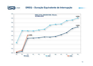 DREQ – Duração Equivalente de Interrupção


        ACUMULADO




                                            13
 