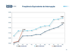 Freqüência Equivalente de Interrupção




ACUMULADO           ACUMULADO             ACUMULADO



                                                      14
 