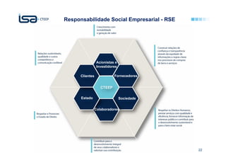 Responsabilidade Social Empresarial - RSE




                  Acionistas e
                  Investidores

      Clientes              Fornecedores




      Estado                     Sociedade


                 Colaboradores




                                             22
 