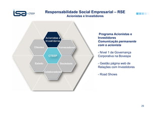 Responsabilidade Social Empresarial – RSE
                           Acionistas e Investidores




                                                 Programa Acionistas e
                                                Investidores
                                                Comunicação permanente
                                                com o acionista
Clientes             Fornecedores

                                                - Nível 1 de Governança
                                                Corporativa na Bovespa

Estado                Sociedade                 - Gestão página web de
                                                Relações com Investidores
           Colaboradores
                                                - Road Shows




                                                                            29
 
