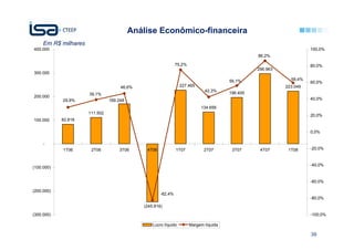 Análise Econômico-financeira
     Em R$ milhares
400.000                                                                                                              100,0%
                                                                                                 86,2%

                                                              75,2%                                                  80,0%
                                                                                                 296.963
300.000
                                                                                       56,1%                 59,4%
                                                                                                                     60,0%
                                     46,6%                       227.465                                   223.049
                                                                             42,3%
                      39,1%                                                            196.400
200.000
            29,9%               169.248                                                                              40,0%

                                                                           134.656
                      111.502
                                                                                                                     20,0%
100.000     82.818

                                                                                                                     0,0%

     -
            1T06       2T06         3T06      4T06            1T07           2T07       3T07      4T07      1T08     -20,0%


                                                                                                                     -40,0%
(100.000)


                                                                                                                     -60,0%

(200.000)
                                                     -82,4%
                                                                                                                     -80,0%
                                             (245.816)
(300.000)                                                                                                            -100,0%

                                                 Lucro líquido        Margem líquida

                                                                                                                     39
 