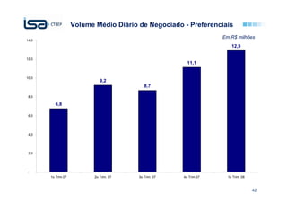 Volume Médio Diário de Negociado - Preferenciais
                                                                    Em R$ milhões
14,0
                                                                        12,9

12,0
                                                         11,1


10,0
                              9,2
                                            8,7

 8,0

         6,8

 6,0




 4,0




 2,0




 -
       1o Trim.07          2o Trim. 07   3o Trim. 07   4o Trim.07     1o Trim. 08



                                                                                    42
 