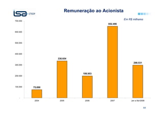 Remuneração ao Acionista
                                                   Em R$ milhares
700.000
                                         652.496


600.000




500.000




400.000

                   336.654
                                                          298.531
300.000



                               199.953
200.000




100.000   75.000



    -
           2004     2005        2006      2007          Jan a Abr/2008


                                                                    44
 