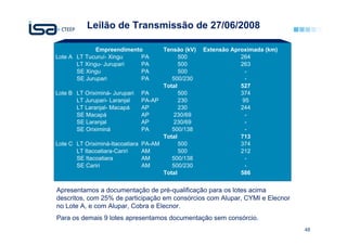 Leilão de Transmissão de 27/06/2008

              Empreendimento          Tensão (kV)   Extensão Aproximada (km)
Lote A LT Tucuruí- Xingu    PA              500                 264
       LT Xingu- Jurupari   PA              500                 263
       SE Xingu             PA              500                   -
       SE Jurupari          PA           500/230                  -
                                      Total                     527
Lote B LT Oriximiná- Jurupari PA            500                 374
       LT Jurupari- Laranjal    PA-AP       230                  95
       LT Laranjal- Macapá      AP          230                 244
       SE Macapá                AP        230/69                  -
       SE Laranjal              AP        230/69                  -
       SE Oriximiná             PA       500/138                  -
                                      Total                     713
Lote C LT Oriximiná-Itacoatiara PA-AM       500                 374
       LT Itacoatiara-Cariri    AM          500                 212
       SE Itacoatiara           AM       500/138                  -
       SE Cariri                AM       500/230                  -
                                      Total                     586


Apresentamos a documentação de pré-qualificação para os lotes acima
descritos, com 25% de participação em consórcios com Alupar, CYMI e Elecnor
no Lote A, e com Alupar, Cobra e Elecnor.
Para os demais 9 lotes apresentamos documentação sem consórcio.
                                                                               48
 
