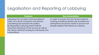 Problems Recommendation
Lobbying has not been institutionalized in
India. As a result Corruption and Money
Laundering has forayed into politics.
By Regulated Lobbying there shall be
reasoned disclosure of the source as well as
the reason behind funding by individuals and
corporations.
In order to ensure that the reasons behind
funding of political parties are revealed tax
exemptions should be made to ensure that
people register themselves as Lobbyist.
Legalisation and Reporting of Lobbying
 