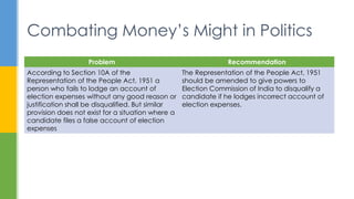 Problem Recommendation
According to Section 10A of the
Representation of the People Act, 1951 a
person who fails to lodge an account of
election expenses without any good reason or
justification shall be disqualified. But similar
provision does not exist for a situation where a
candidate files a false account of election
expenses
The Representation of the People Act, 1951
should be amended to give powers to
Election Commission of India to disqualify a
candidate if he lodges incorrect account of
election expenses.
Combating Money’s Might in Politics
 