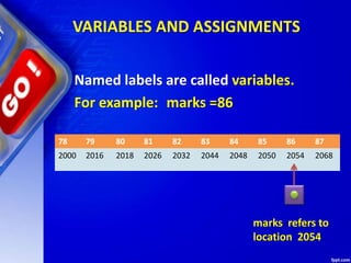 VARIABLES AND ASSIGNMENTS
Named labels are called variables.
For example: marks =86
78 79 80 81 82 83 84 85 86 87
2000 2016 2018 2026 2032 2044 2048 2050 2054 2068
marks refers to
location 2054
 