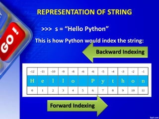 11 Unit 1 Chapter 02 Python Fundamentals | PPT