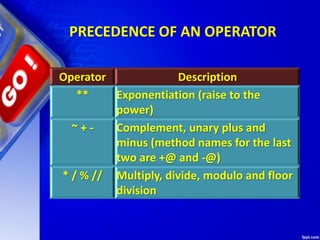 PRECEDENCE OF AN OPERATOR
Operator Description
** Exponentiation (raise to the
power)
~ + - Complement, unary plus and
minus (method names for the last
two are +@ and -@)
* / % // Multiply, divide, modulo and floor
division
 